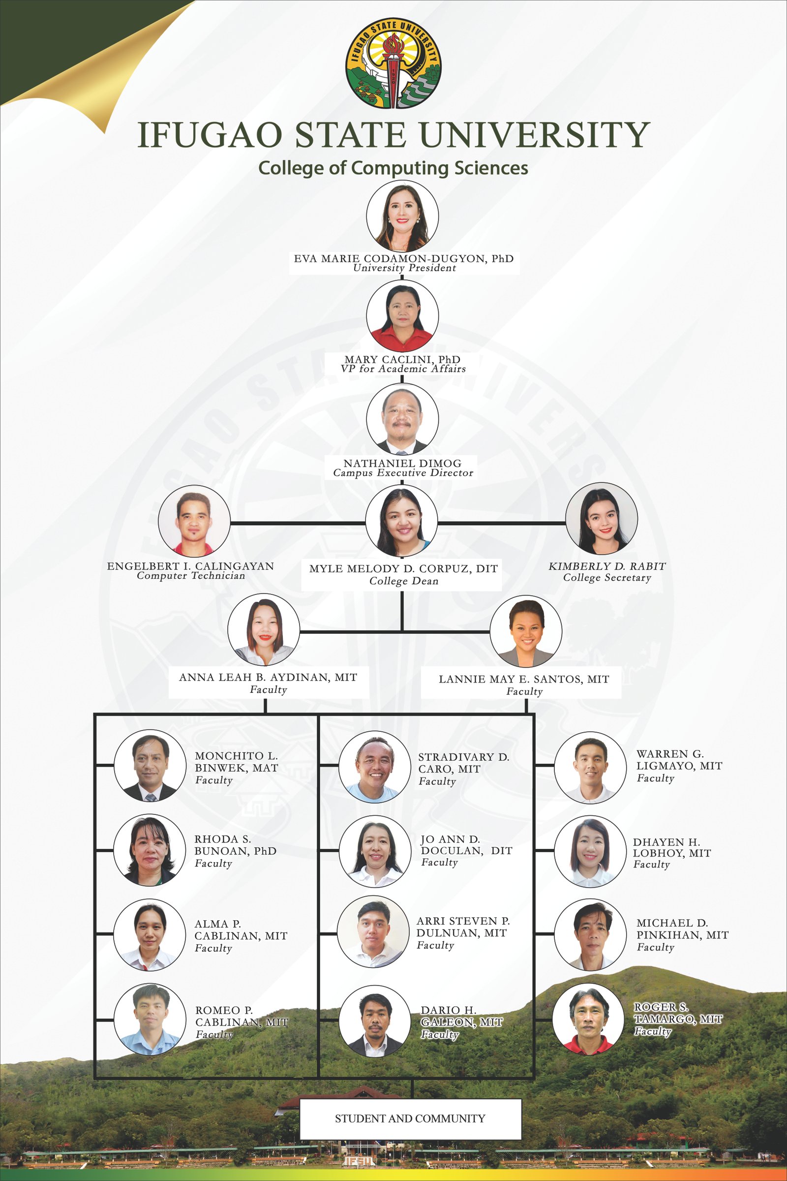 Organizational Chart